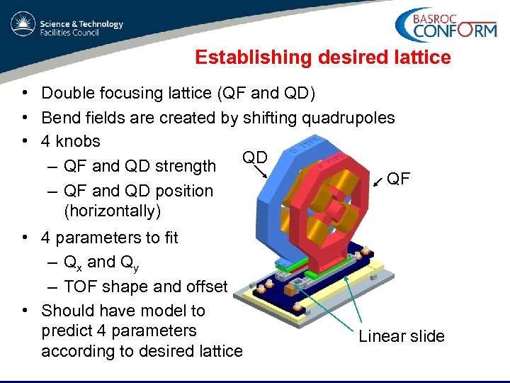 Establishing desired lattice • Double focusing lattice (QF and QD) • Bend fields are
