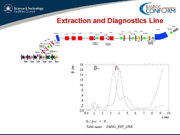 Extraction and Diagnostics Line 