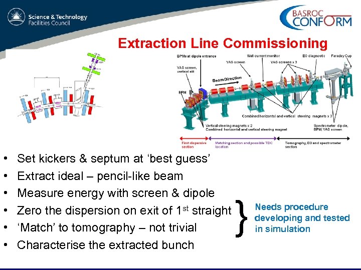 Extraction Line Commissioning • • • Set kickers & septum at ‘best guess’ Extract