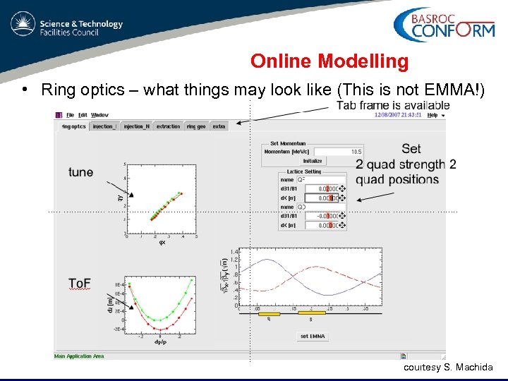 Online Modelling • Ring optics – what things may look like (This is not