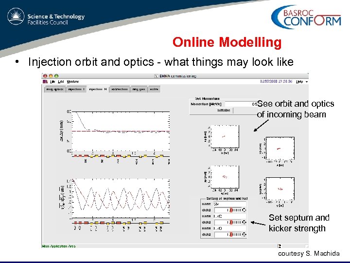 Online Modelling • Injection orbit and optics - what things may look like See