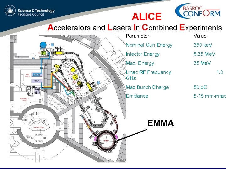ALICE Accelerators and Lasers In Combined Experiments Parameter Value Nominal Gun Energy 350 ke.