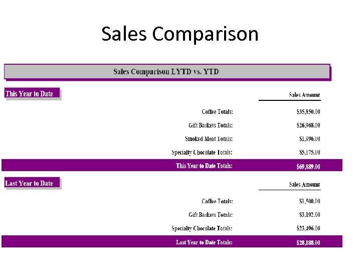 Sales Comparison 