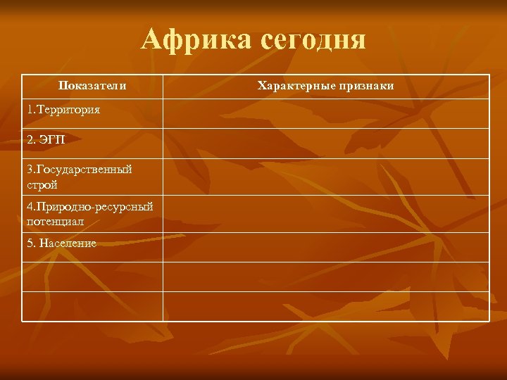 Африка сегодня Показатели 1. Территория 2. ЭГП 3. Государственный строй 4. Природно-ресурсный потенциал 5.
