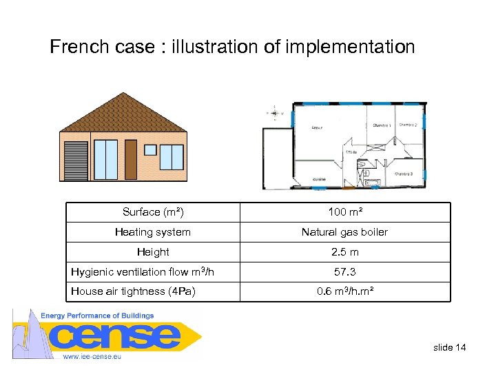French case : illustration of implementation Surface (m²) 100 m² Heating system Natural gas