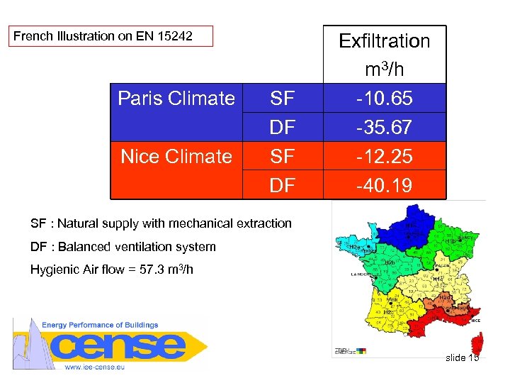 French Illustration on EN 15242 Paris Climate Nice Climate SF DF Exfiltration m 3/h