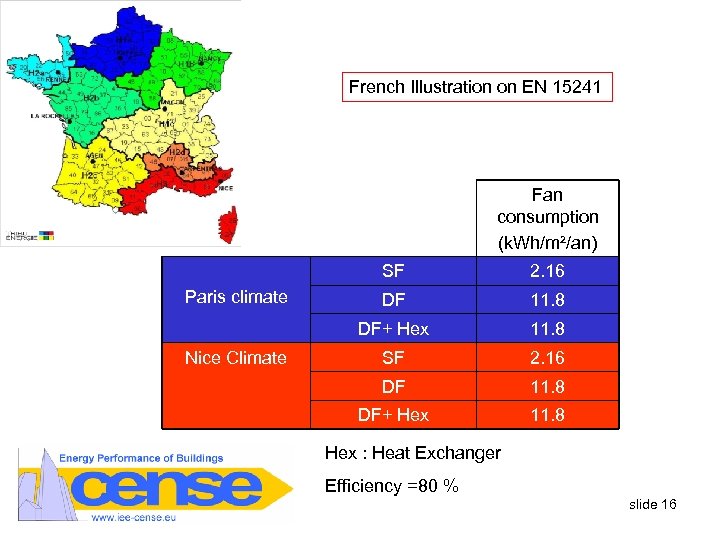 French Illustration on EN 15241 Fan consumption (k. Wh/m²/an) SF Nice Climate DF 11.