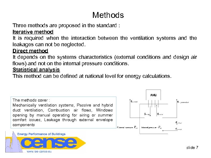 Methods Three methods are proposed in the standard : Iterative method It is required