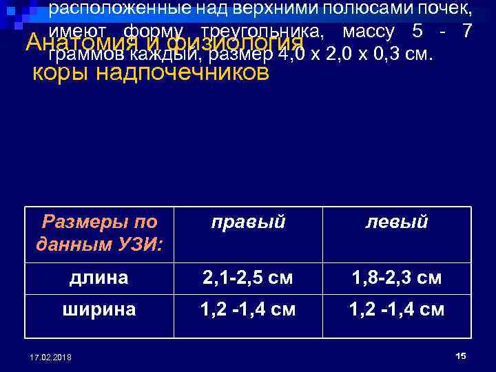 расположенные над верхними полюсами почек, имеют форму треугольника, массу 5 - 7 Анатомия и