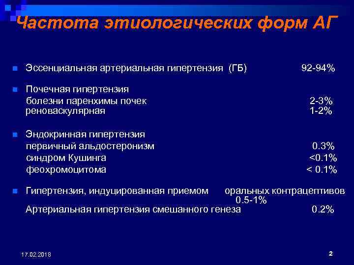 Эссенциальная гипертензия. Эссенциальная артериальная гипертензия формы. Механизм развития артериальной гипертензии при заболеваниях почек. Поражение почек при вторичной артериальной гипертензии. Эндокринные симптоматические артериальные гипертензии.