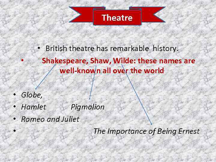 Theatre • • British theatre has remarkable history. Shakespeare, Shaw, Wilde: these names are
