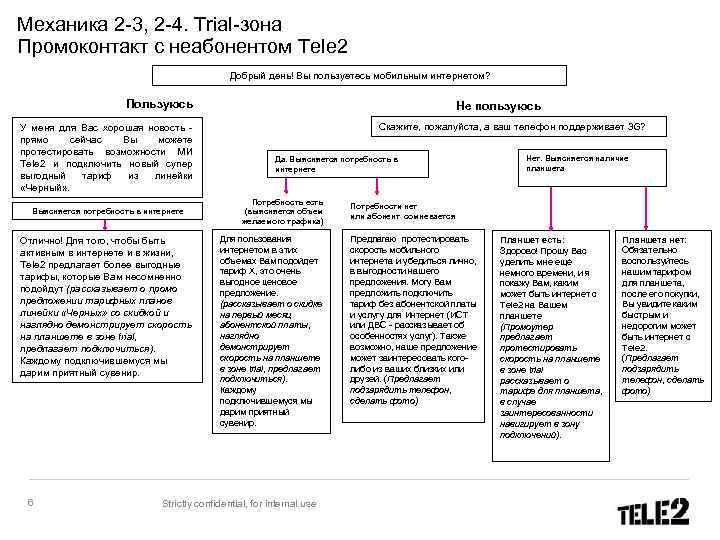 Механика 2 -3, 2 -4. Trial-зона Промоконтакт с неабонентом Tele 2 Добрый день! Вы