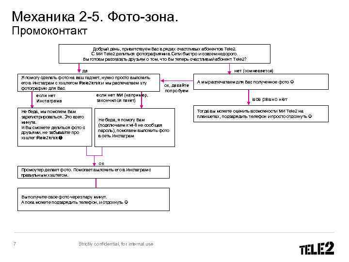 Механика 2 -5. Фото-зона. Промоконтакт Добрый день, приветствуем Вас в рядах счастливых абонентов Tele