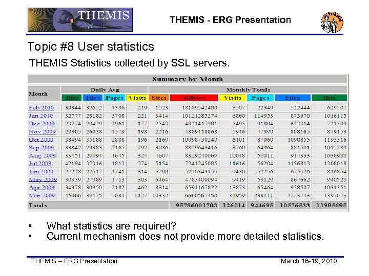 THEMIS - ERG Presentation Topic #8 User statistics THEMIS Statistics collected by SSL servers.