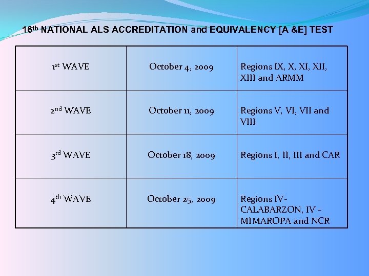 16 th NATIONAL ALS ACCREDITATION and EQUIVALENCY [A &E] TEST 1 st WAVE October