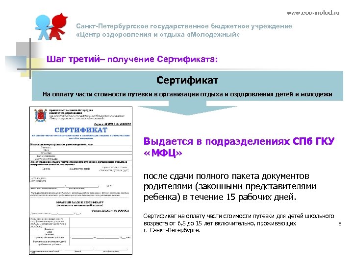 www. coo-molod. ru Санкт-Петербургское государственное бюджетное учреждение «Центр оздоровления и отдыха «Молодежный» Шаг третий–