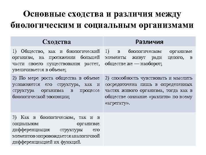 Отличия общества. Что такое сходство и различие в обществознании. Сходства и различия общества. Сходства природы и общества.