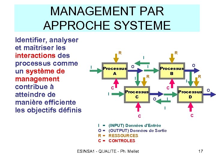 MANAGEMENT PAR APPROCHE SYSTEME Identifier, analyser et maîtriser les interactions des processus comme un