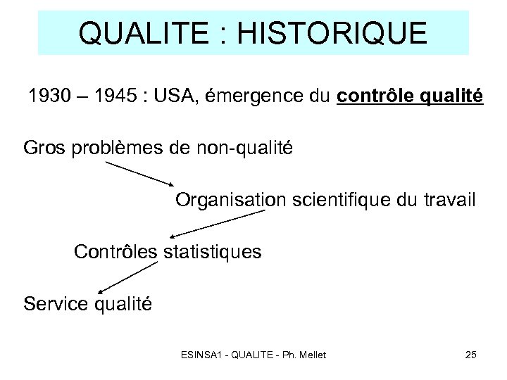 QUALITE : HISTORIQUE 1930 – 1945 : USA, émergence du contrôle qualité Gros problèmes