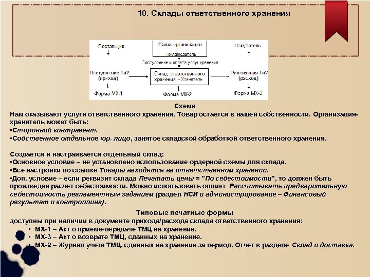 Расчет хранения на складе