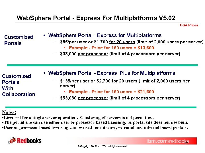 Web. Sphere Portal - Express For Multiplatforms V 5. 02 USA Prices Customized Portals