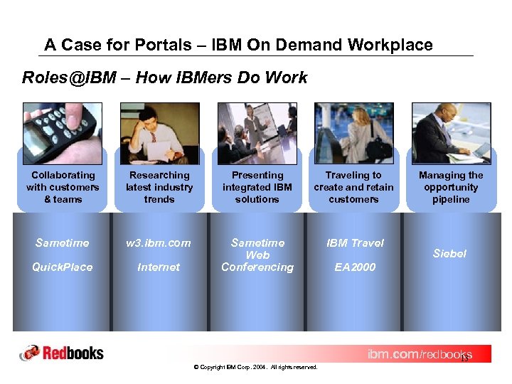 A Case for Portals – IBM On Demand Workplace Roles@IBM – How IBMers Do