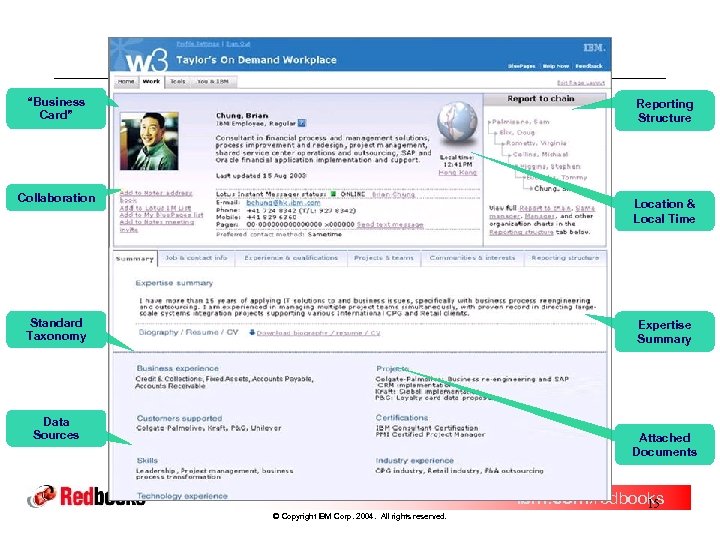 “Business Card” Reporting Structure Collaboration Location & Local Time Standard Taxonomy Expertise Summary Data