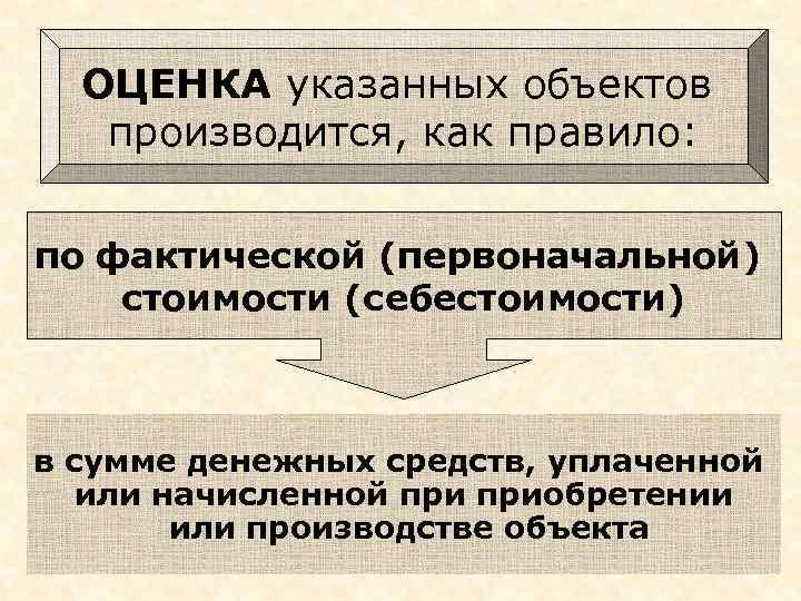 ОЦЕНКА указанных объектов производится, как правило: по фактической (первоначальной) стоимости (себестоимости) в сумме денежных