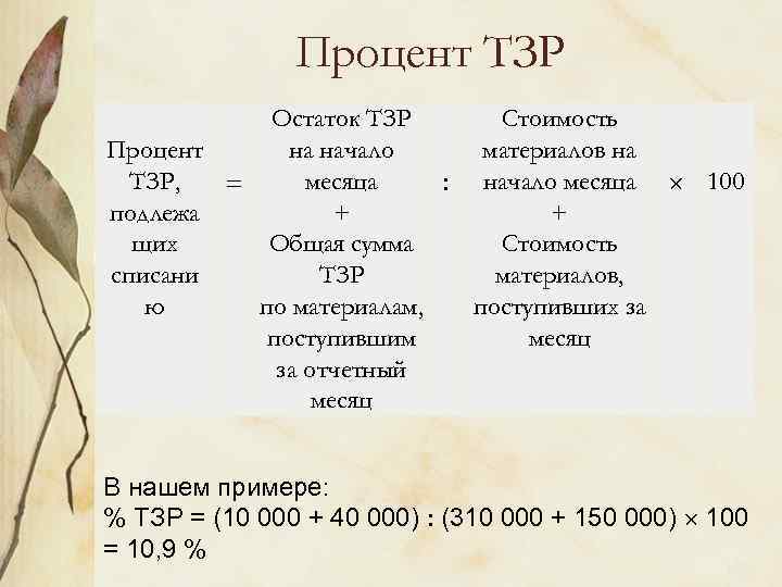 Процент ТЗР Остаток ТЗР Стоимость Процент на начало материалов на ТЗР, месяца начало месяца