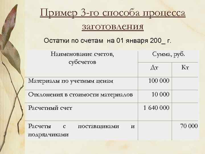 Пример 3 -го способа процесса заготовления Остатки по счетам на 01 января 200_ г.