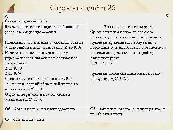 Строение счёта 26 Д Сальдо не должно быть В течение отчетного периода собирание расходов