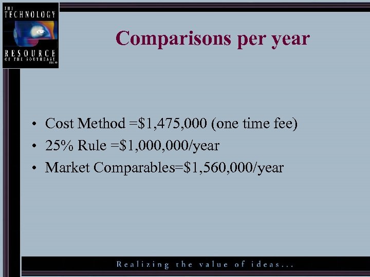 Comparisons per year • Cost Method =$1, 475, 000 (one time fee) • 25%