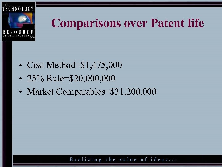 Comparisons over Patent life • Cost Method=$1, 475, 000 • 25% Rule=$20, 000 •