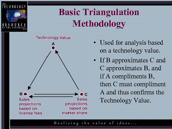 Basic Triangulation Methodology • Used for analysis based on a technology value. • If