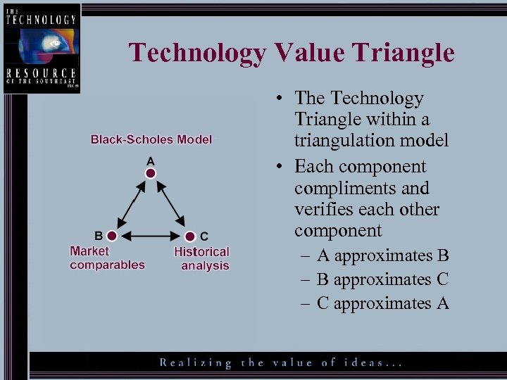 Technology Value Triangle • The Technology Triangle within a triangulation model • Each component