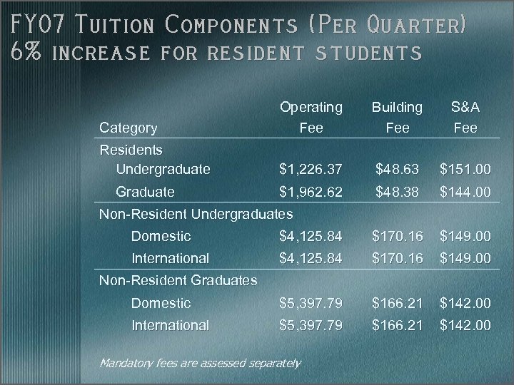 FY 07 Tuition Components (Per Quarter) 6% increase for resident students Category Operating Fee