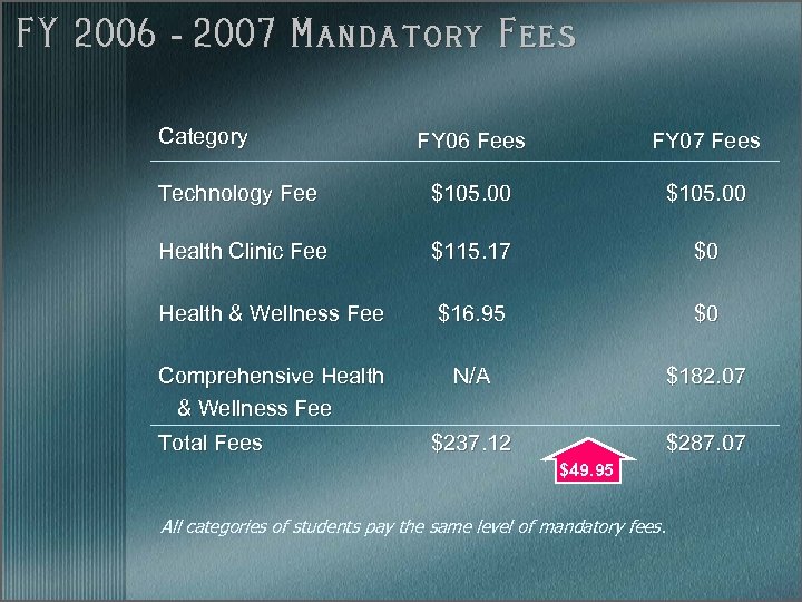 FY 2006 - 2007 Mandatory Fees Category FY 06 Fees FY 07 Fees Technology