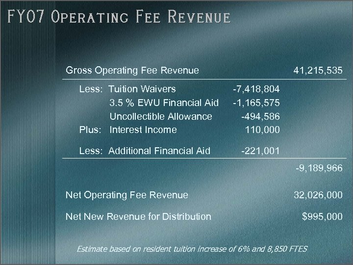 FY 07 Operating Fee Revenue Gross Operating Fee Revenue Less: Tuition Waivers 3. 5