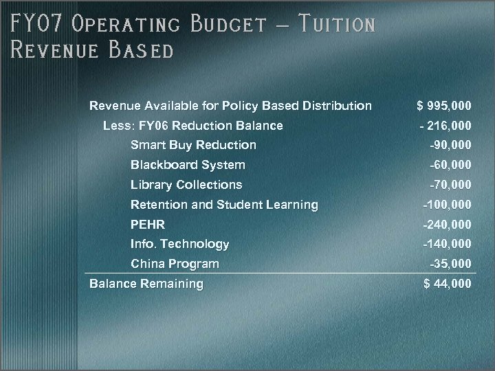 FY 07 Operating Budget – Tuition Revenue Based Revenue Available for Policy Based Distribution