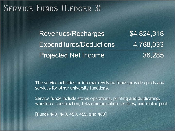 Service Funds (Ledger 3) Revenues/Recharges Expenditures/Deductions Projected Net Income $4, 824, 318 4, 788,