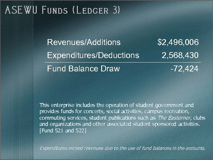 ASEWU Funds (Ledger 3) Revenues/Additions Expenditures/Deductions Fund Balance Draw $2, 496, 006 2, 568,