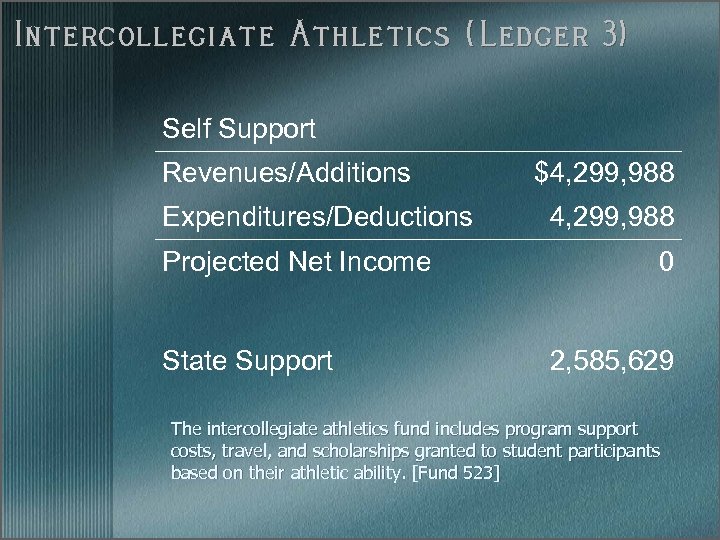 Intercollegiate Athletics (Ledger 3) Self Support Revenues/Additions Expenditures/Deductions Projected Net Income State Support $4,