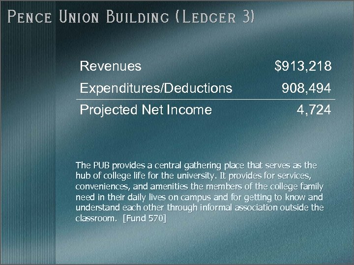 Pence Union Building (Ledger 3) Revenues Expenditures/Deductions Projected Net Income $913, 218 908, 494