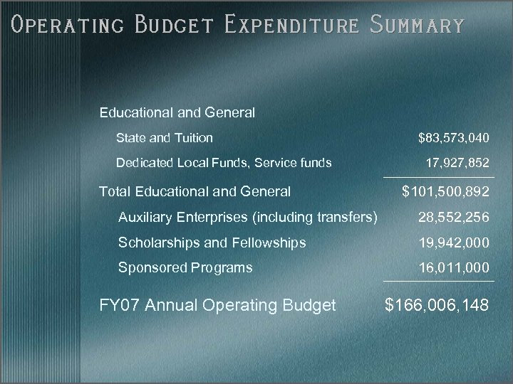 Operating Budget Expenditure Summary Educational and General State and Tuition Dedicated Local Funds, Service