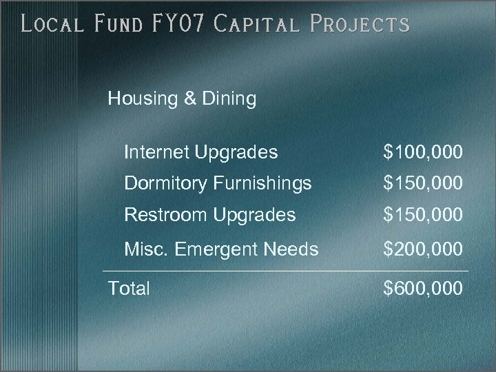 Local Fund FY 07 Capital Projects Housing & Dining Internet Upgrades $100, 000 Dormitory