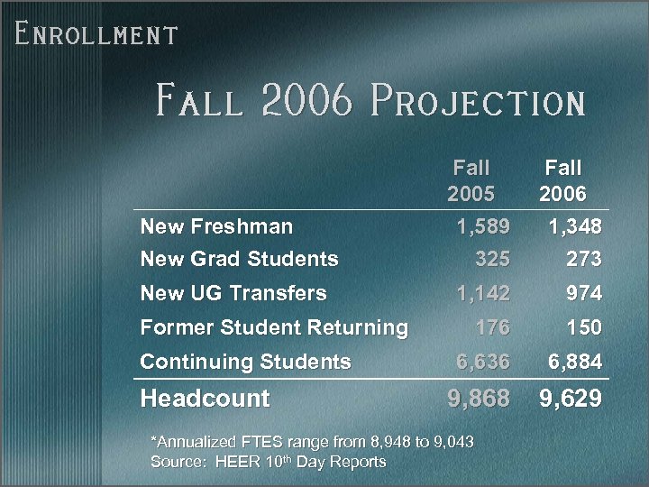 Enrollment Fall 2006 Projection New Freshman New Grad Students Fall 2005 1, 589 325