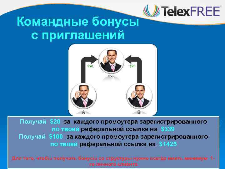 Командные бонусы с приглашений Получай $20 за каждого промоутера зарегистрированного по твоей реферальной ссылке