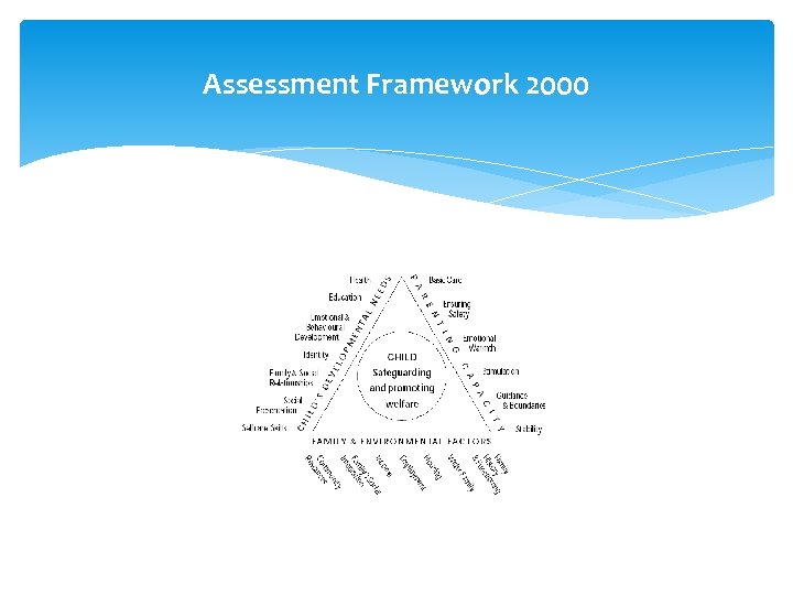 Assessment Framework 2000 