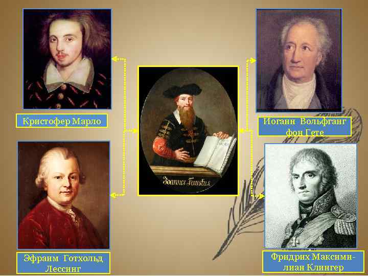 Кристофер Марло Эфраим Готхольд Лессинг Иоганн Вольфганг фон Гете Фридрих Максимилиан Клингер 
