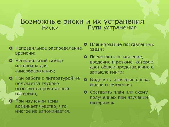 Возможные риски и их устранения Риски Пути устранения Планирование поставленных Неправильное распределение задач; времени;